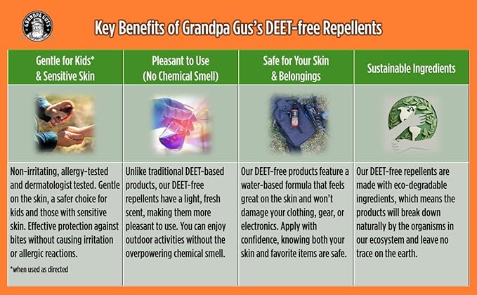 Grandpa Gus's Natural Tick Repellent Spray with Essential Oils - for Humans, DEET-Free, Up to 8 Hours of Protection, Camper Essentials, Safe Around Kids and Dogs, 4 oz (Pack of 2)