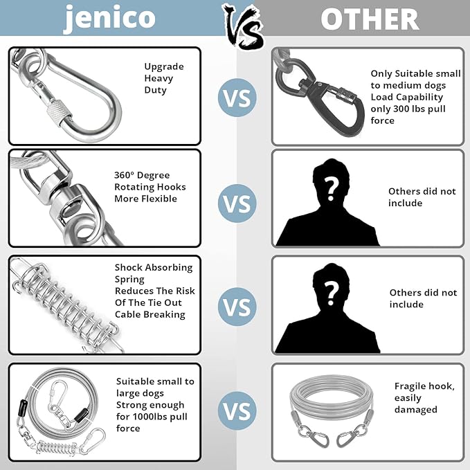 Jenico Dog Tie Out Cable, 10/15/20/30/40/50/70/100/150FT Runner Cable with Swivel Hook and Shock Spring, Yard and Camping Dog Leash Run Tether, Up to 500 LBS