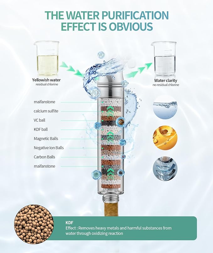 Filtered Shower Head with Handheld, High Pressure 9 Spray Mode Chrome Showerhead with 4 Filters, Detachable Shower Head, Water Softener Filters Beads for Hard Water - Remove Chlorine