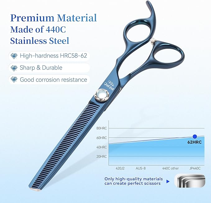 7 inch Matte Blue Thinning Dog Grooming Scissors Professional 440C Stainless Steel Dog Thinner Shears Smooth Cutting Comfortable Grip and Easy to Use for Groomers and Home Use