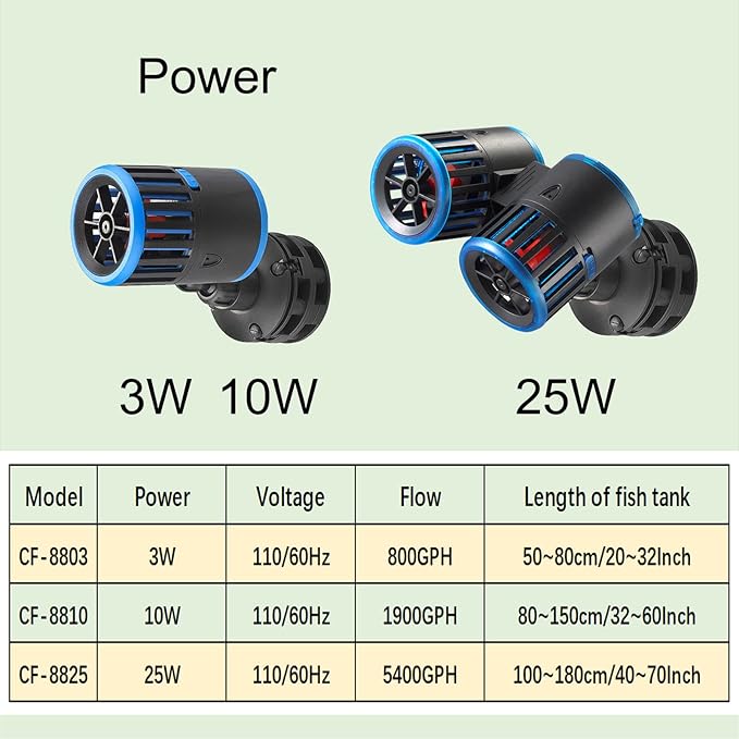 Carefree Fish Magnetic Aquarium Wave Maker 10W 1900Gph for 20~120Gal Fish Tank Quiet and Strong Powerhead Submersible Water Circulation Pump for Freshwater and Saltwater