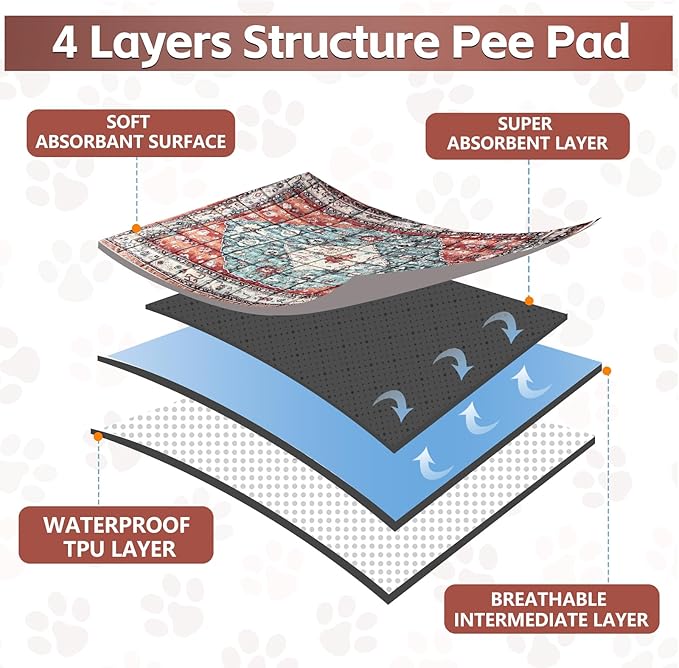 Washable Thickened Pee Pads for Dogs, 2 Pack (36"x42") Upgrade Reusable Puppy Pads with Non-Slip Rug, Super Absorbent Leakproof Puppy Training & Whelping Pads for Dogs, Doggie