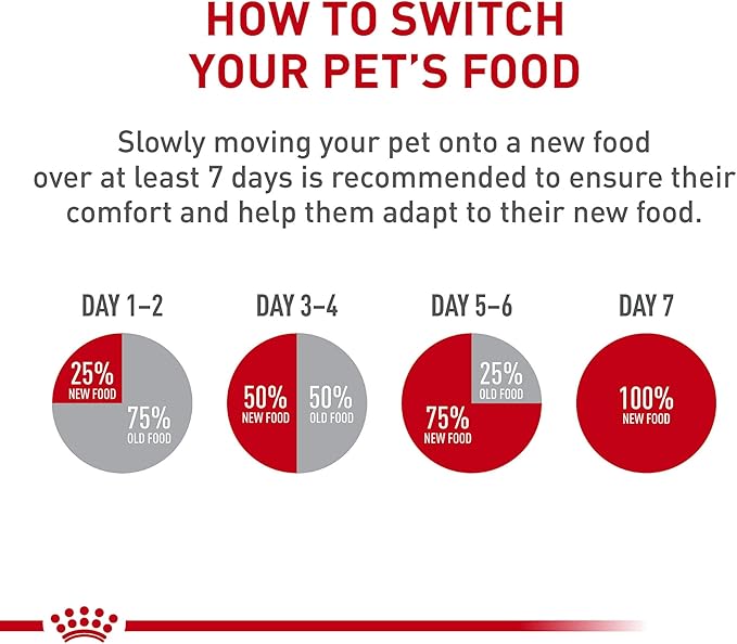 Royal Canin Feline Health Nutrition Mother & Babycat Ultra Soft Mousse in Sauce Wet Canned Cat Food, Supports Healthy Digestion and Brain Development, 3 oz, 6 Pack