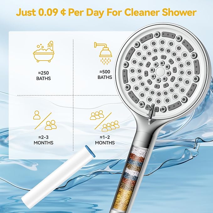 Filtered Shower Head with Handheld, Huge 6-Inch High Pressure Detachable Showerhead with Filters, Premium Chrome Water Softener Shower Head for Hard Water, Built-in Power Wash to Clean Tub and Pets