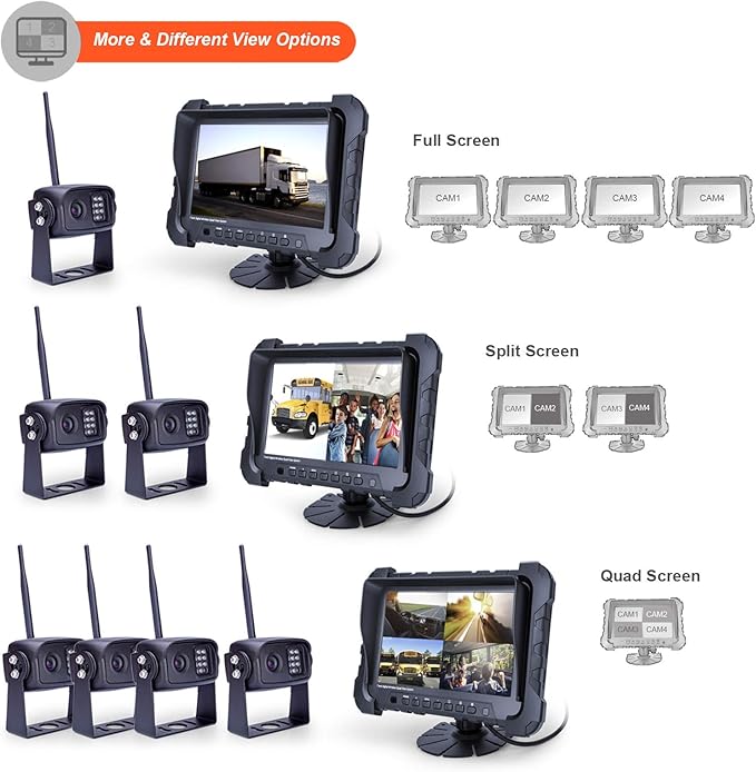 Digital Wireless Backup Camera System, Dual HD 720P Camera with Infrared Night Vision and Wide Viewing Angles, 7inch Wireless Monitor Split Screen for Trailer, RVs, Camper, 5th Wheel, etc