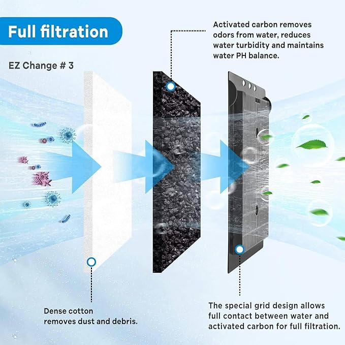 9 PCS Aquarium Filter Cartridge Compatiable with Aqua-Tech Filters (EZ-Change #1) Fish Tank Filter Cartridge Compatiable with Aqua-Tech 5-15 Power Filters
