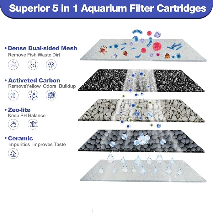 8-Pack Large Replacement Filter Cartridges Compatible with Tetra Whisper Bio-Bag Filters Large Aquarium Filter Cartridges for Whisper 20i/40i IQ20/30/45/60 PF20/30/40/60 Power Filters