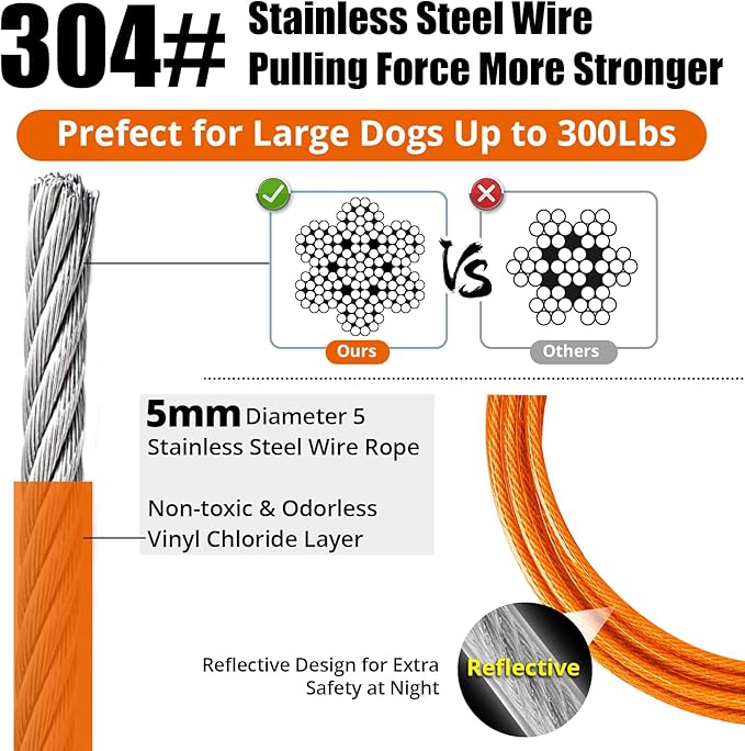 Jenico Dog Tie Out Cable, 10/15/20/30/40/50/70/100/150FT Runner Cable with Swivel Hook and Shock Spring, Yard and Camping Dog Leash Run Tether, Up to 500 LBS