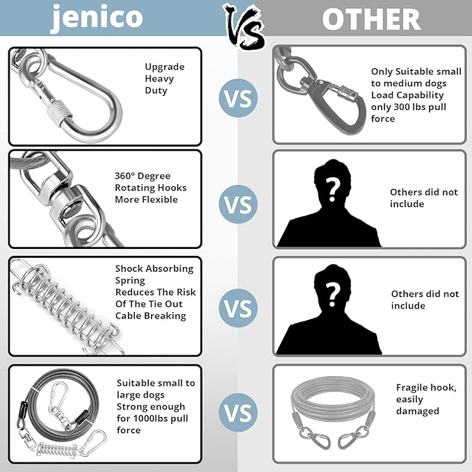 Jenico Dog Tie Out Cable - 10/15/20/30/40/50/70/100/150FT Runner Cable with Swivel Hook and Shock Spring, Outdoor Dog Leash Tether for Yard and Camping, Up to 500 LBS