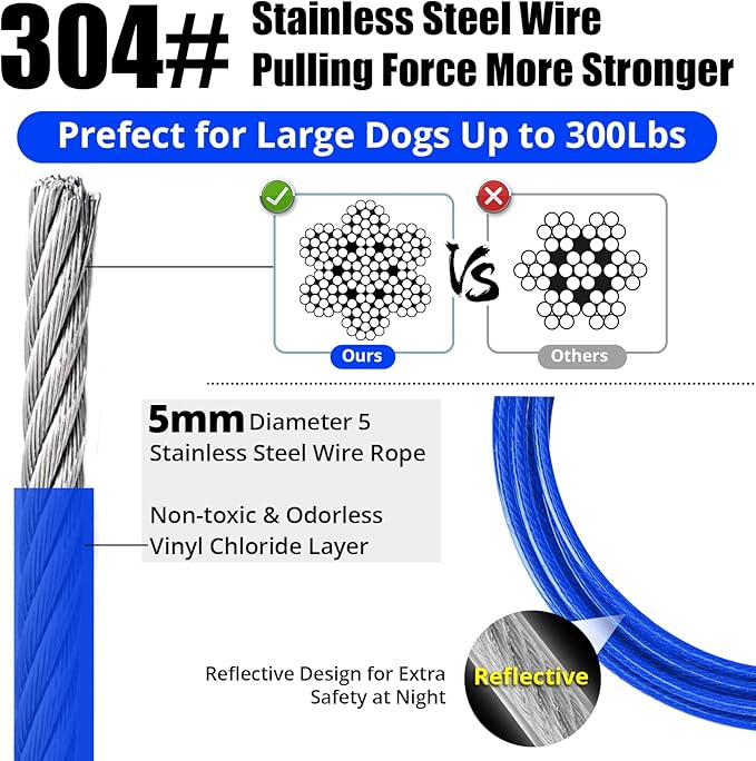 Jenico Dog Tie Out Cable, 10-150FT Runner Cable with Swivel Hook and Shock Spring, Yard and Camping Dog Leash Tether for Small to Medium Pets Up to 500 LBS