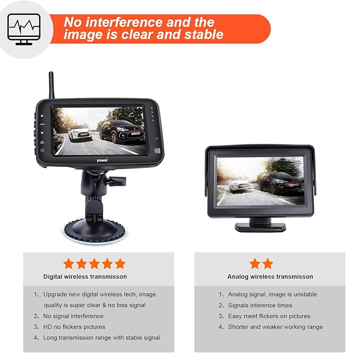 Wireless Backup Camera System, IP69 Waterproof Wireless License Plate Rear View Camera, Night Vision and 4.3 inch Wireless Monitor for Trailer, RV, Trucks, Pickup Trucks, Cargo Vans, etc