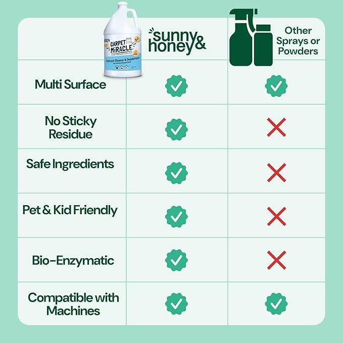 Sunny & Honey Carpet Shampoo & Cleaning Solution - 32 Fl Oz Spring Mint Scent - Pet Carpet Cleaner Machine Solution - Rug & Upholstery Cleaner - Stain Remover & Odor Deodorizer