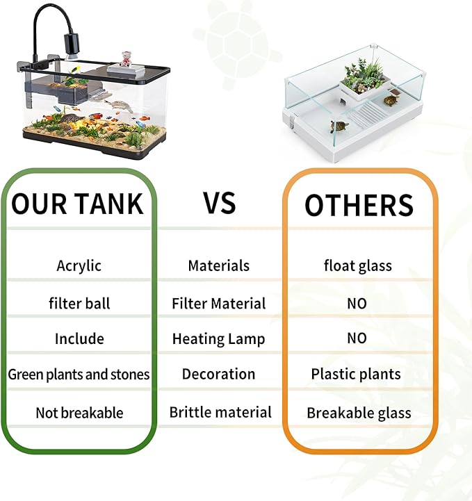 (Tank + Light + Filter + Filter Balls) Turtle Tank Kit, Turtle Tank Starter Kit,Bottom Drainage, Multi-Function Areas for Turtles, Crabs,Fishes, Amphibians,Reptiles. (21.65 × 12.28 × 12.28 Inch)
