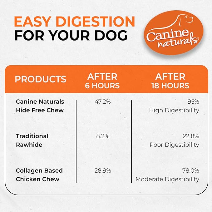 Canine Naturals Chicken Recipe Chew - Rawhide Free Dog Treats - Made from USA Raised Chicken - All-Natural and Easily Digestible - Large (2 Count) for Dogs 50-75Lb
