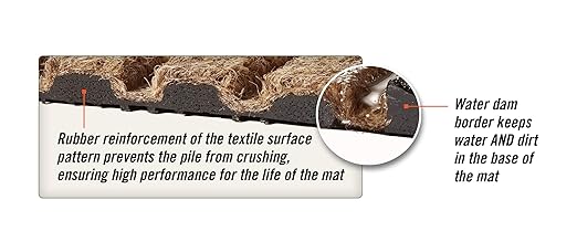 WaterHog Diamond | Commercial-Grade Entrance Mat with Rubber Border – Indoor/Outdoor, Quick Drying, Stain Resistant Door Mat (Bordeaux, 4' x 12')