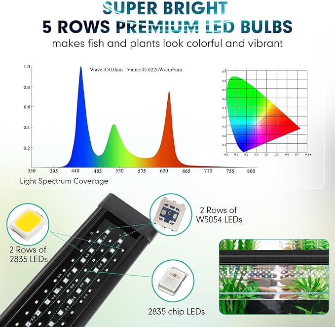 hygger Custom LED Aquarium Light,Daylight-Moonlight & 24/7 Mode, Adjustable Brightness 8 Colors Full Spectrum Fish Tank Light for 48-55 Inches Freshwater Planted Tank Auto On Off Ramp Up Down