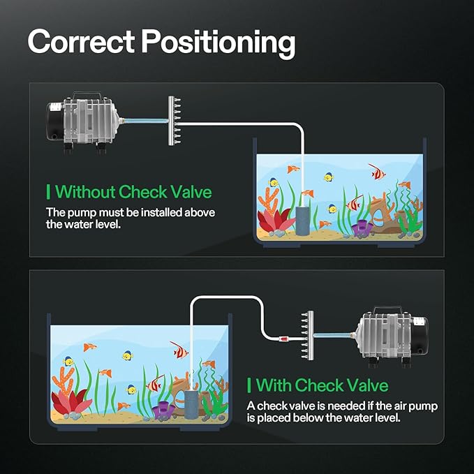 VIVOSUN Air Pump Kit, with 40 W 1110 GPH Commercial Air Pump, 8-Way Splitter, 2 Pcs Air Stones, 25 ft Air Tubing, 2 Pcs Check Valves, for Aquarium, Fish Tank & Hydroponics