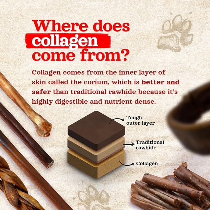 Natural Farm Collagen Sticks 6-Inch Dog Chews - Odor-Free, 95% Natural Collagen Supports Healthy Joints, Skin & Coat - Small, Medium Dogs – Lasts 20% More (6 inch, 5 Pack)
