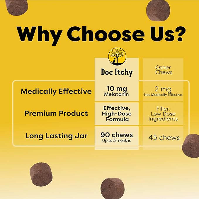 Doc Itchy Rejuvenating Hair-Grower Dog Pet Chews | 10mg Melatonin for Dogs | Hair Growth Booster | Senior Dog Energizer | Calming | Medical-Strength | Food Allergy Safe | Vegan | 90 Count