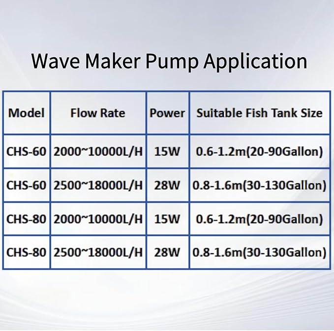 CONQUERALL 28W DC 24V Wave Maker 660-4700GPH Marine Aquarium Reef Powerhead 10-Speed Flow Controllable Multi Wave More Energy Saving Suit for Tropical Fish and Reef Tank