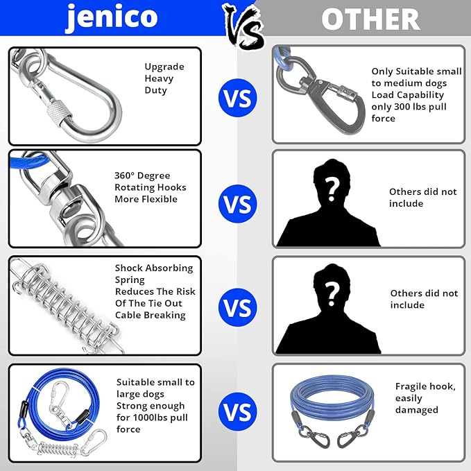 Jenico Dog Tie Out Cable, 10-150FT Runner Cable with Swivel Hook and Shock Spring, Yard and Camping Dog Leash Tether for Small to Medium Pets Up to 500 LBS
