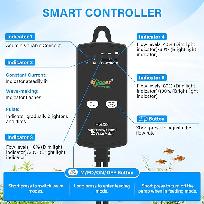 hygger Aquarium Wave Maker for 5-10 Gallon Fish Tanks, Adjustable DC Power Heads for Aquarium with Controller, Aquarium Circulation Pump With Magnetic Base for Saltwater Freshwater Tank 660 GPH