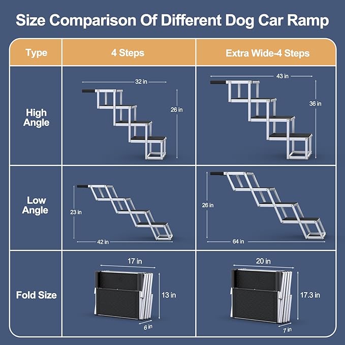 Extra Wide Dog Stairs for Large Dogs, Foldable Dog Ramp for Car with Non-Slip Surface, Dogs Stairs for Cars, High Beds, Truck, Supports up to 250 lbs, 4 Steps