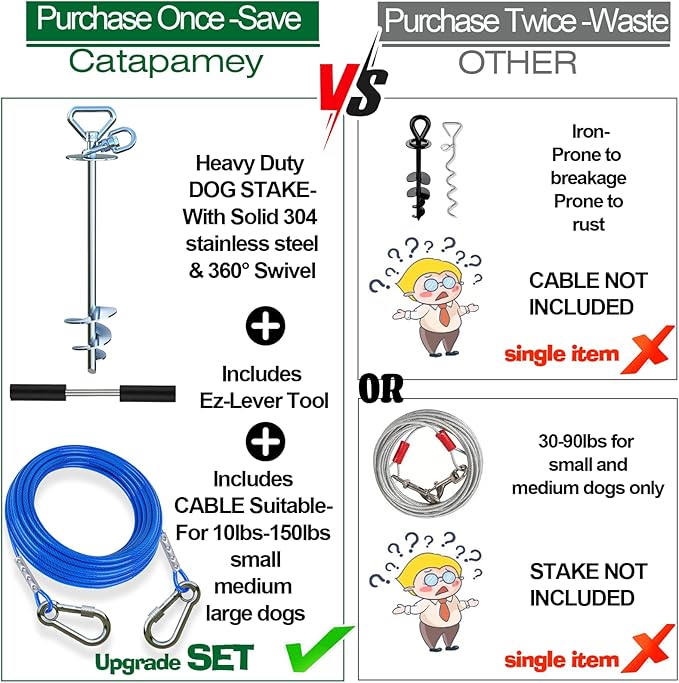 Dog Tie Out Cable and Stake,with 20FT Heavy Duty Cable,360° Swivel Dog Run Stake-No Tangle-Runner for Yard,Up to 150 lbs- Idela for Yard Outdoor Camping