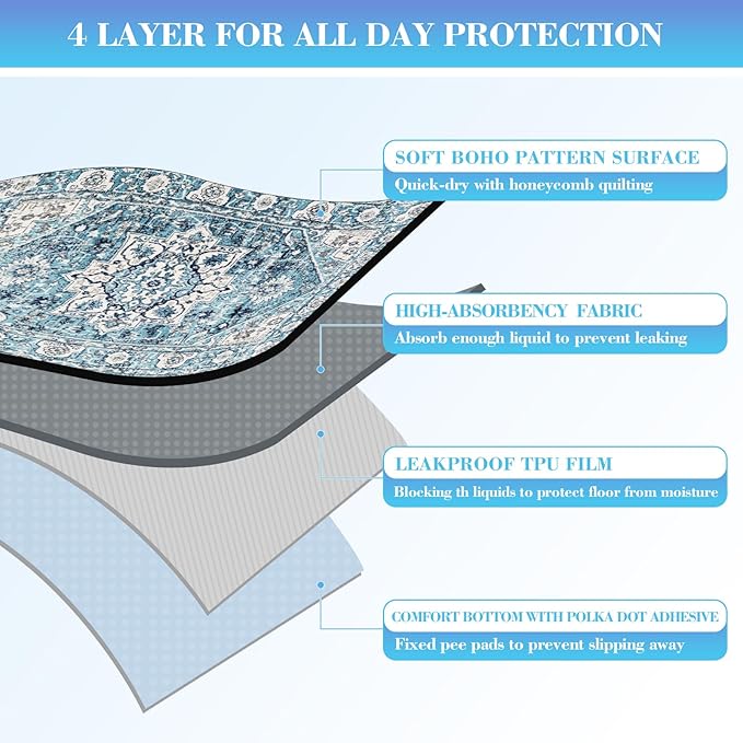 Ocean-Blue Non-Slip Dog Washable Pee Pad Extra Large 72" x 72", Reusable Pet Training Pad for Dogs, Cats, and Puppies