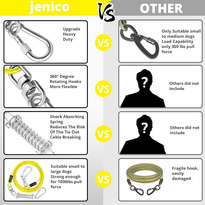 Jenico Dog Tie Out Cable, 10/15/20/30/40/50/70/100/150FT Runner Cable with Swivel Hook and Shock Spring, Outdoor and Camping Dog Leash Run Tether for Small to Medium Pets Up to 500 LBS
