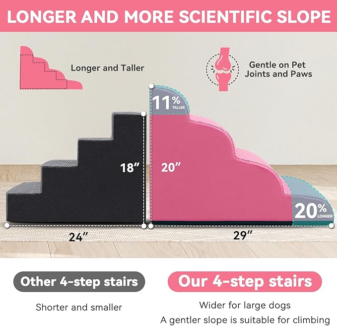 Dog Ramp and Stair for Bed 16" H-20 H,3-Step Cat Stair for Sofa and Chair,4-Step Dog Ramp for High Bed and Window,Durable Nonslip Fabric Cover for Indoor (Pink-20 H, Pet Friendly, 4)