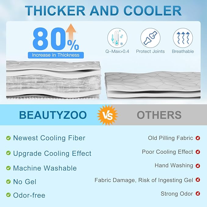 BEAUTYZOO Dog Cooling Mat- Upgraded Thicken Cooling Mat for Large Dogs Reversible(Cool & Warm) Pet Ice Cool Bed Washable & Portable, Summer Crate Pad for Big Dog Puppy Up to 44 lbs, Shark Blue 36X23IN