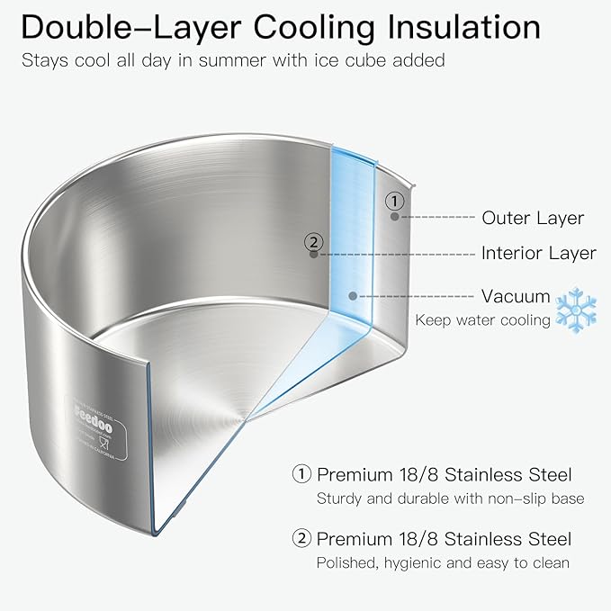 82oz Double Layers 304 Stainless Steel Dog Bowl - Insulated & Durable | Non-Slip Base | Easy to Clean | BPA-Free Safe Dog Food and Water Bowl