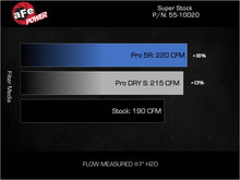 Load image into Gallery viewer, aFe 05-23 Toyota Tacoma Super Stock Induction System w/ Pro DRY S Filter
