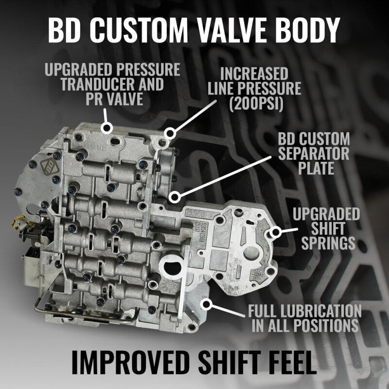 BD Diesel 98.5-99 Dodge 47RE 4WD RoadMaster Transmission & Converter Package