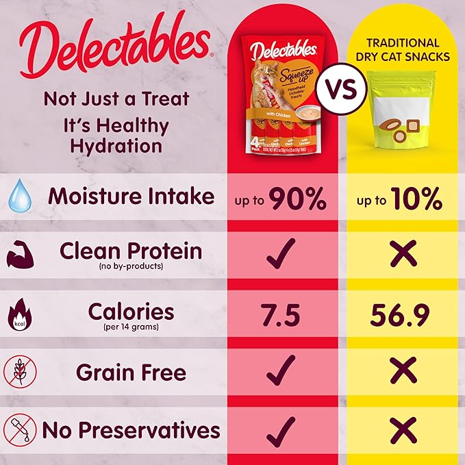 Delectables Squeeze Up Catnip Variety Pack, Creamy Squeezable Puree, Lickable Wet Cat Treats, Grain Free, No Added Fillers, No by-Products, No Added Preservatives, 0.5 Ounces Tube, 20 Tubes Total