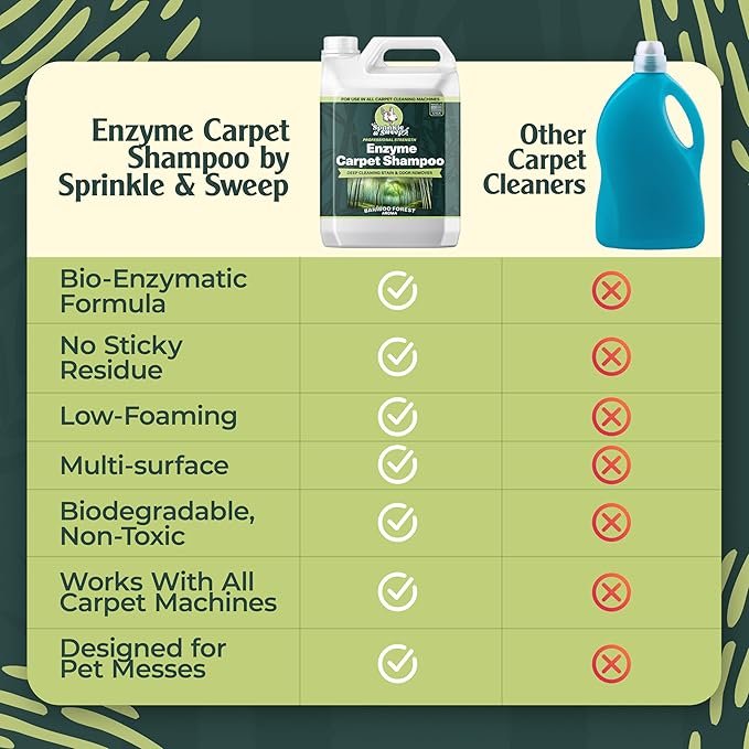 Sprinkle & Sweep Enzyme Carpet Shampoo (64oz) - Carpet Cleaner Solution to Eliminate Tough Stains & Neutralize Odors at the Source - Car, Furniture, Carpets & Rug Cleaner - Use with All Machines