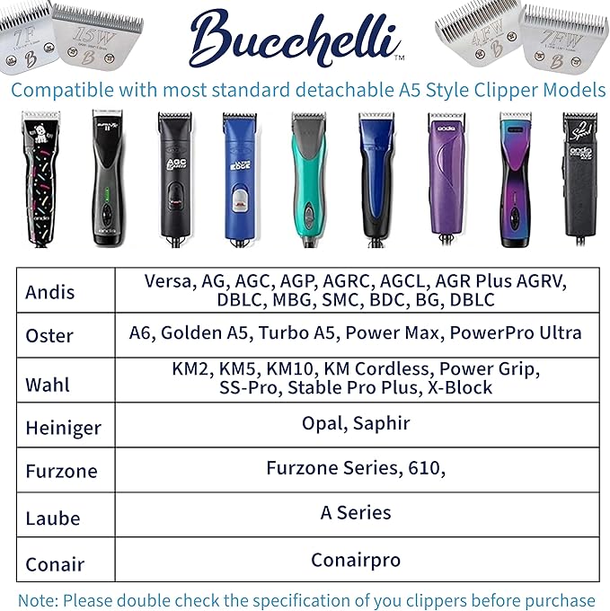 Detachable A Series 30 Blades for Dog Grooming Cuts 1/50" - 0.5mm Japanese High Carbon Steel Dog Clipper Blades & 30 Blade Dog Grooming (Compatible A5 Series Clippers for Dogs Cat (B30)