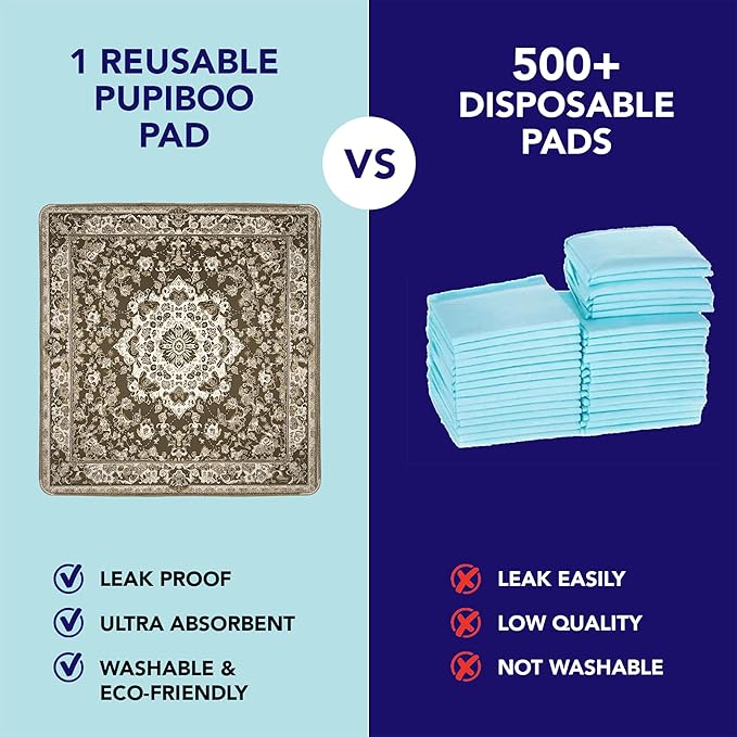 Washable Pee Pads for Dogs - Super Absorbent Reusable Puppy Training Pads - 100% Waterproof, Leak-Proof & Non-Slip Whelping Pads for Pet Housebreaking
