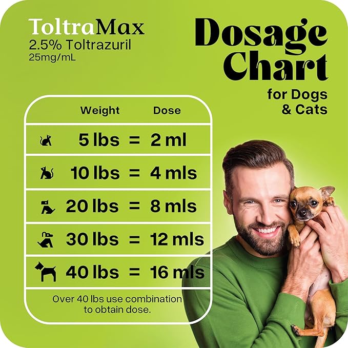 Toltrazuril 2.5% for Horses, Dogs, Cats, 500mL/16.9 Ounce, for Non-Food Chain Animals, Chicken