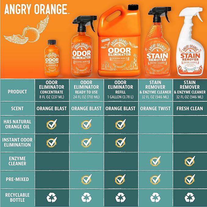 Angry Orange Pet Odor Eliminator for Home - 8oz Dog and Cat Pee Smell Remover for Carpet, Grass, Tile and Furniture - Citrus Concentrate, Makes 128oz of Liquid