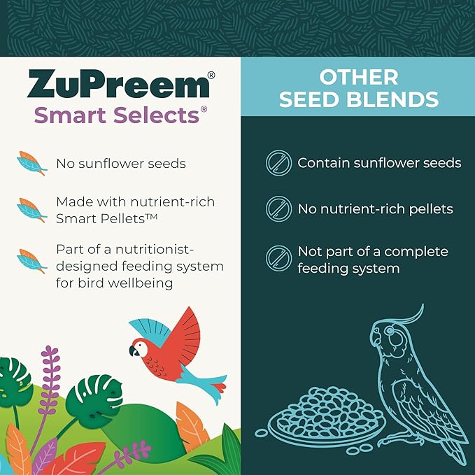 ZuPreem Smart Selects Bird Food, Daily Nutrition for Amazons, Cockatoos, and Macaws, Bird Feed Pellets and Seed Blend, Cockatoo Food, Macaw Diet, Made in USA, (Large, 4 lb bag)