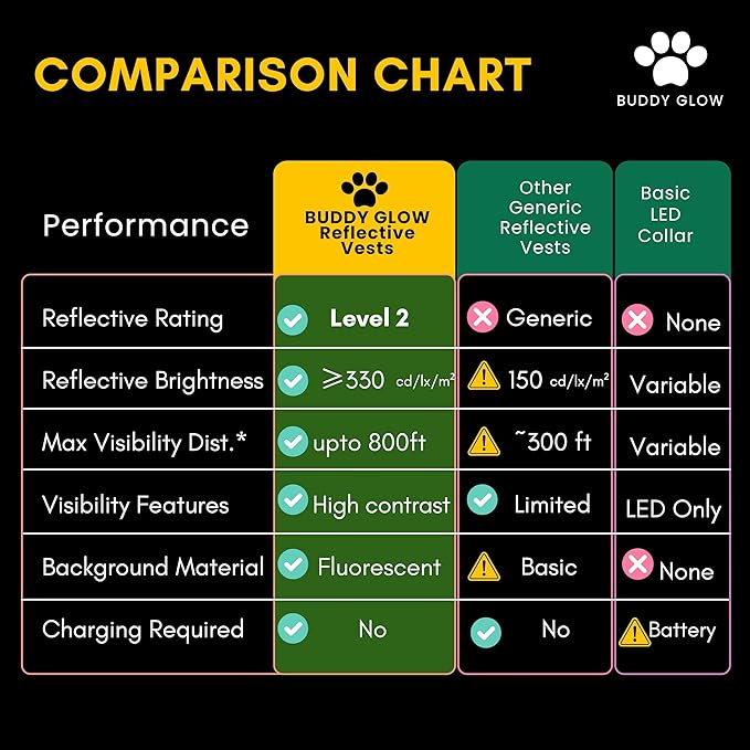 Reflective Dog Vest: Hi-Visibility Safety Gear for Outdoors. Safeguard Your Dog with Easy to wear Adjustable Reflective Vest (Small)