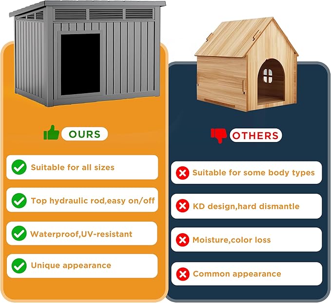 DRATO Dog House for Both Indoor and Outdoor with Weatherproof Roof Removable Floors for Medium to Large Dogs Interior Space (Gray, Large (42.87 * 32.95 * 31.61''))