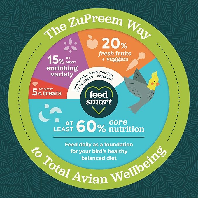 ZuPreem Sensible Seed Bird Food, Amazon, Cockatoo, Macaw, Bird Seed and Pellets Blend, ZuPreem Feed Mixer Topper, Enriching Variety, Made in USA, Macaw Food, (Large, 2 lb bag)