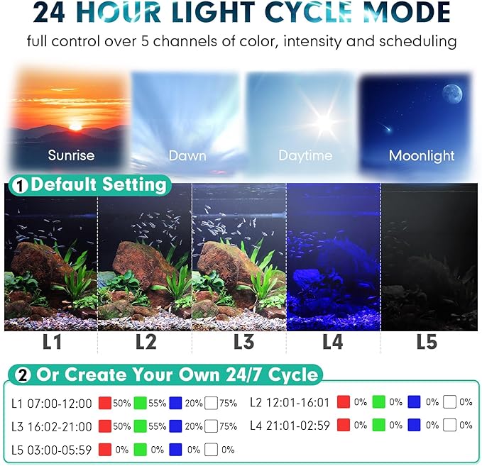 hygger Custom LED Aquarium Light,Daylight-Moonlight & 24/7 Mode, Adjustable Brightness 8 Colors Full Spectrum Fish Tank Light for 36-42 Inches Freshwater Planted Tank Auto On Off Ramp Up Down