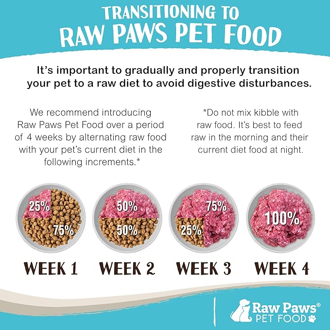 Raw Paws Signature Blend Pet Food for Dogs & Cats - Beef Recipe, 1-lb Rolls (10 Pack) - Fresh Pet Food Made in USA, Grass-Fed Beef Log, Natural Dog Food Rolls, Raw Frozen Dog Food & Cat Food