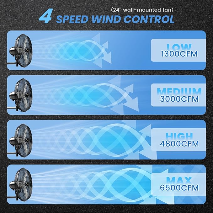 24'' Outdoor Wall Mount Fan, 4 Speed Oscillating Wall Fan with All Sealed Brushless DC Motor, Heavy Duty Industrial Fans, Waterproof Fans for Patios, House, Garage, Commercial, Warehouse, Factory