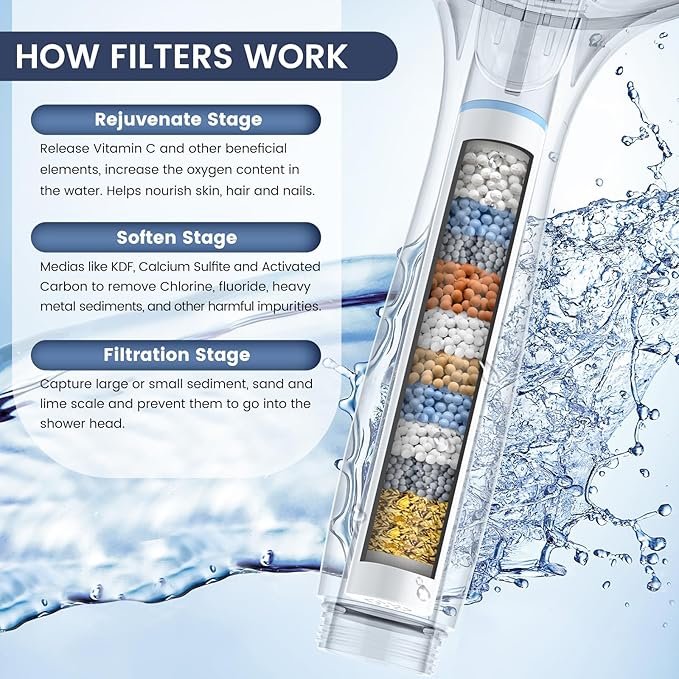 FEELSO Filtered Shower Head with Handheld, High Pressure 7-Spray Showerhead with Filters for Hard Water - Remove Chlorine, Reduce Dry Itchy Skin, Anti-clog Nozzles, Power Wash to Clean Tub, Tile & Pet