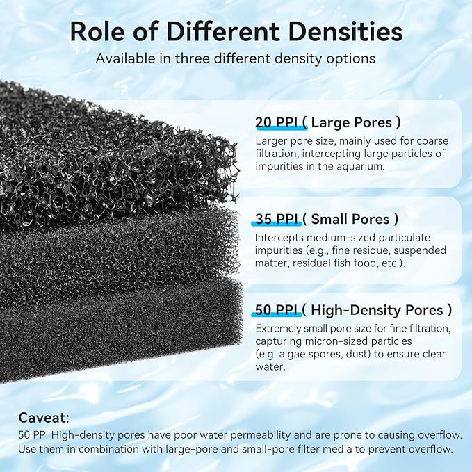 Aquarium Filter Sponge Pad, Filter Media Foam Sponges, Filter Accessories for Fish Tanks and Ponds (18.5"x18.5"x0.8", 20PPI, 1 Pack)